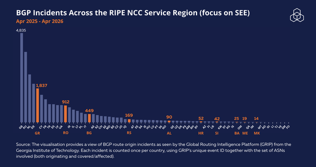 过去一年 SEE 地区的 BGP 路由源事件