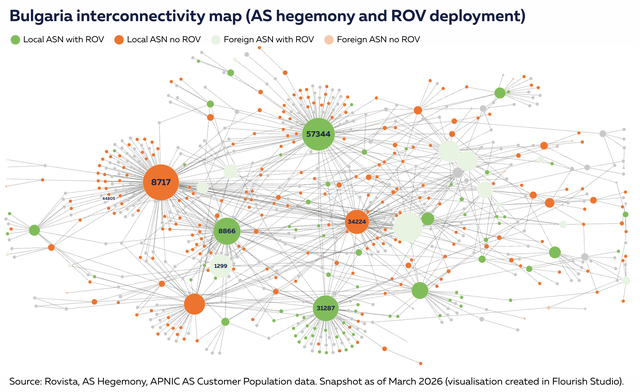 保加利亚 ROV 部署情况
