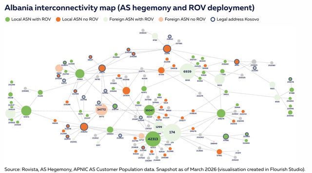 阿尔巴尼亚 ROV 部署情况