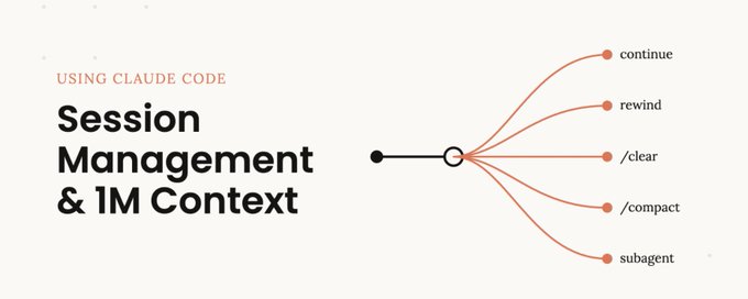 Using Claude Code: Session Management & 1M Context