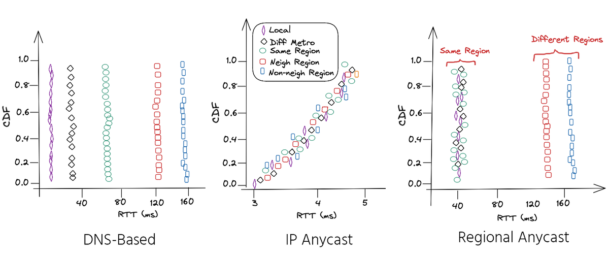 图 1：不同的 steering 方法会留下不同的时延指纹